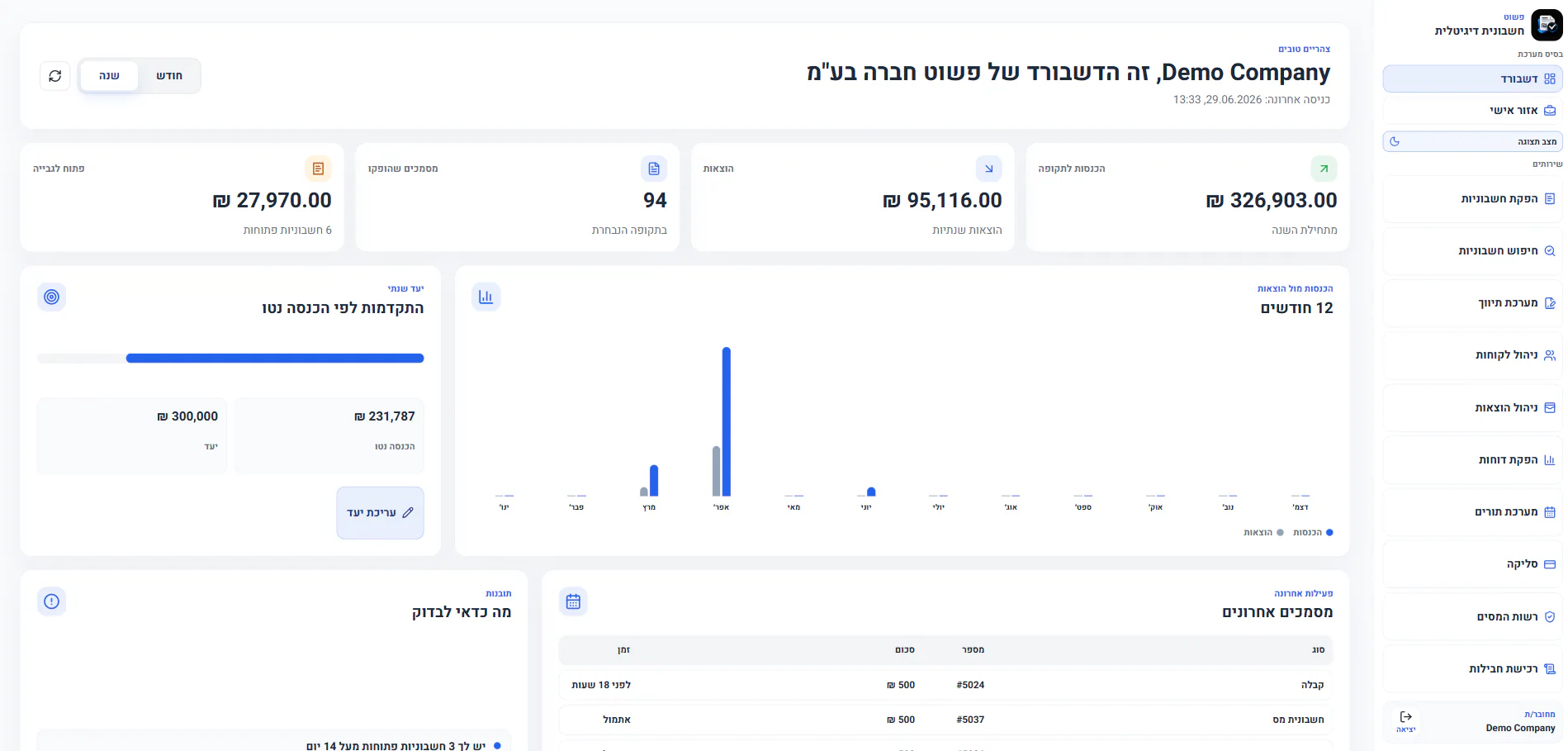 דשבורד עסקי